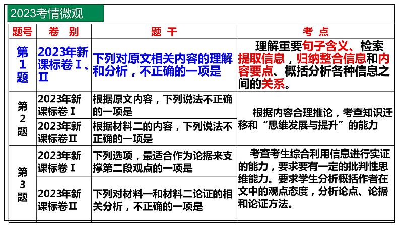 2024届高考语文复习：信息类文本阅读——信息筛选 课件04