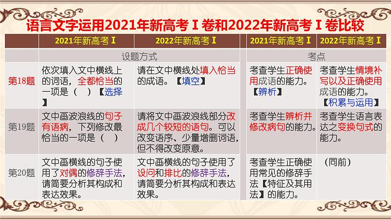 2024届高考语文复习：语言文字运用主观题复习思路 课件第4页