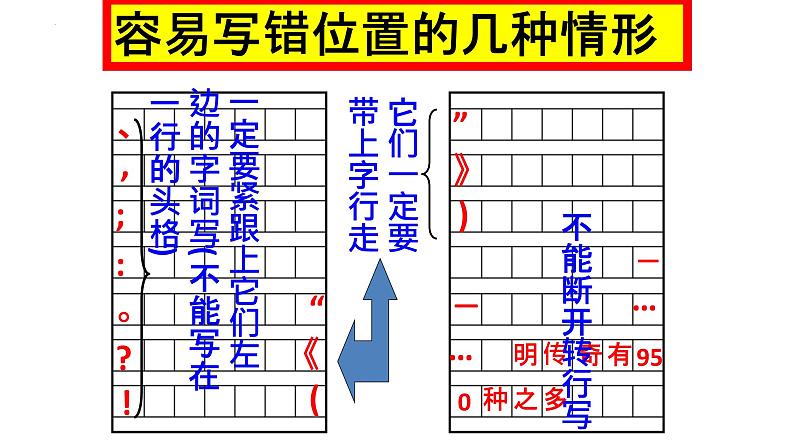 2024届高考语文复习：正确使用标点符号 课件第6页