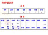 2024届高考语文专题复习：标点符号  课件