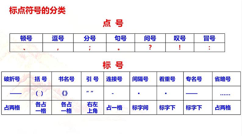 2024届高考语文专题复习：标点符号  课件第3页