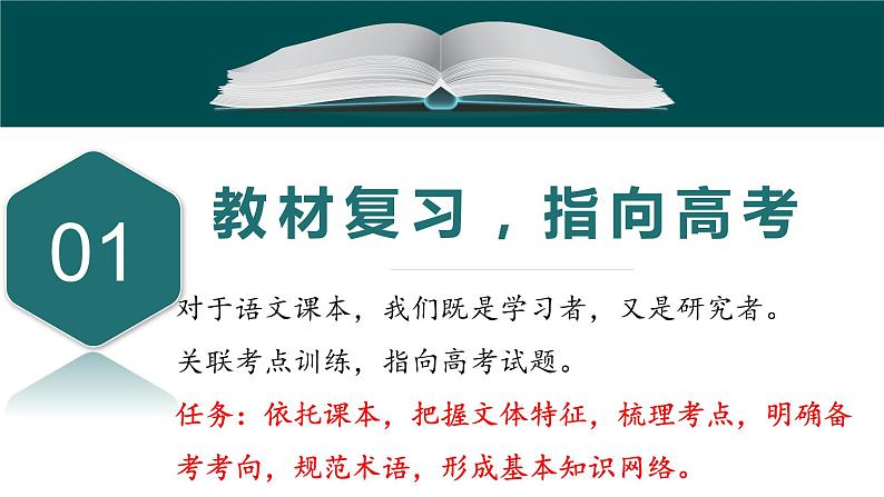 2024届高考专题复习：教材与高考衔接，传承与创新共舞  课件第3页