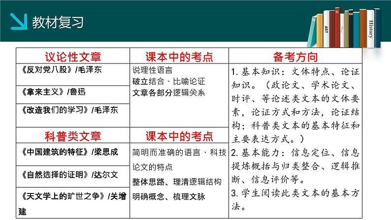 2024届高考专题复习：教材与高考衔接，传承与创新共舞  课件第4页