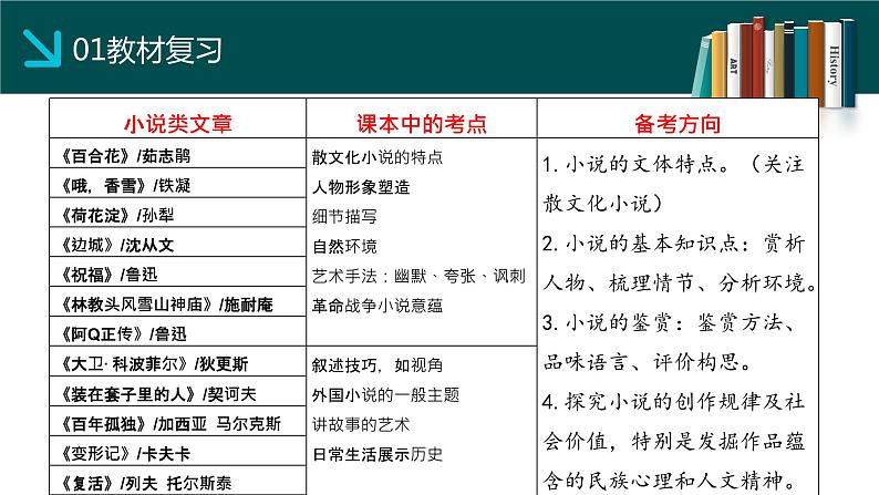 2024届高考专题复习：教材与高考衔接，传承与创新共舞  课件第5页