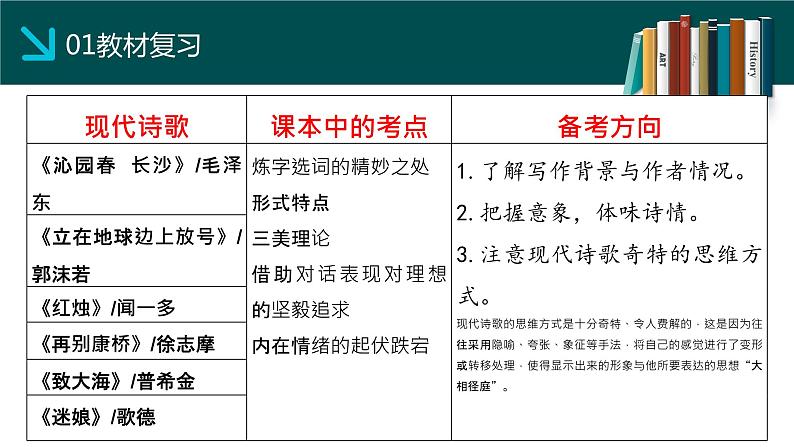 2024届高考专题复习：教材与高考衔接，传承与创新共舞  课件第8页