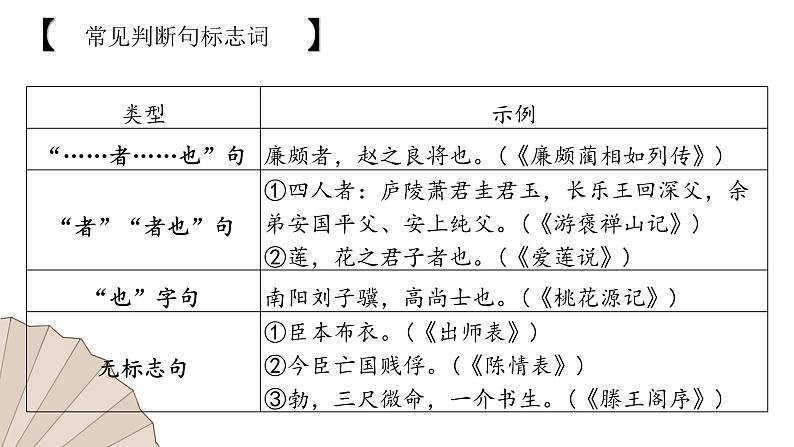 2024届高考专题复习：文言文阅读精讲精练之文言句式  课件第6页