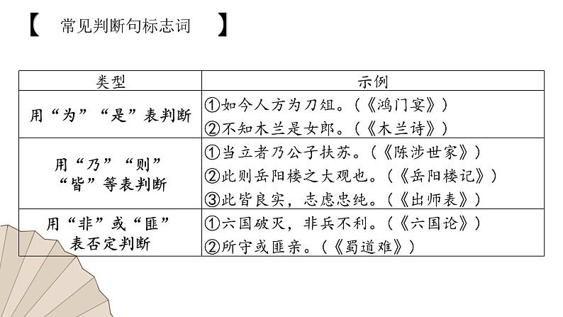 2024届高考专题复习：文言文阅读精讲精练之文言句式  课件第7页