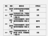 2024届高考专题复习：正确使用标点符号 课件