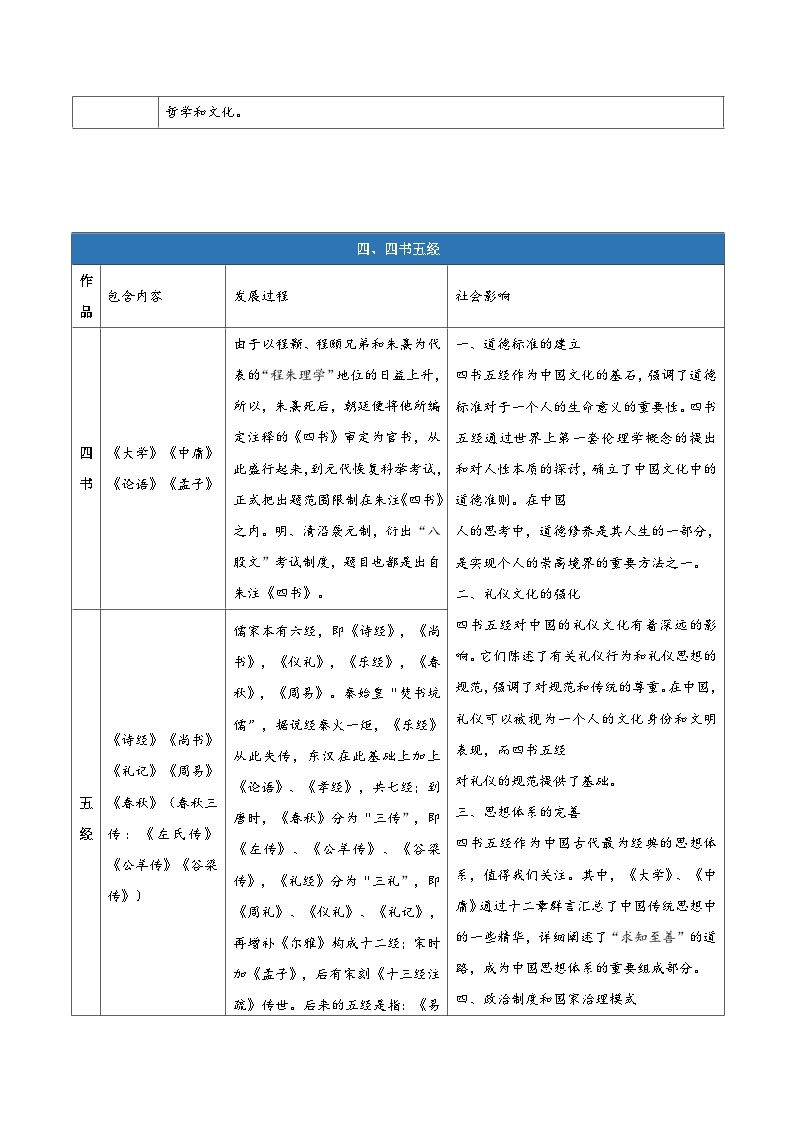 【期中知识点归纳】（统编版）2023-2024学年高二上册语文 选修上册 第二单元知识点归纳 试卷03