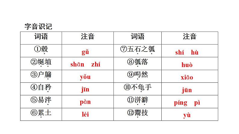 6《老子》四章+《五石之瓠》课件2023-2024学年统编版高中语文选择性必修上册08