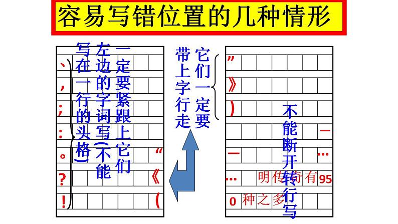 2024届高考语文复习：正确使用标点符号 课件07