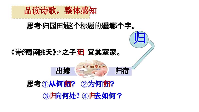 统编版 必修上册 第三单元  7-2 归园田居（其一）课件06