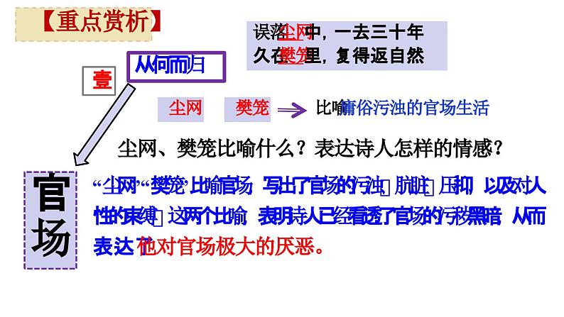 统编版 必修上册 第三单元  7-2 归园田居（其一）课件07