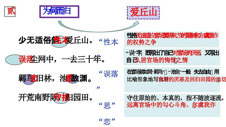 统编版 必修上册 第三单元  7-2 归园田居（其一）课件08