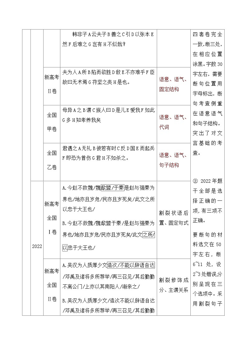 03 掌握文言断句的技巧与方法 教案-2024年高考语文一轮复习之文言文阅读（全国通用）第2页
