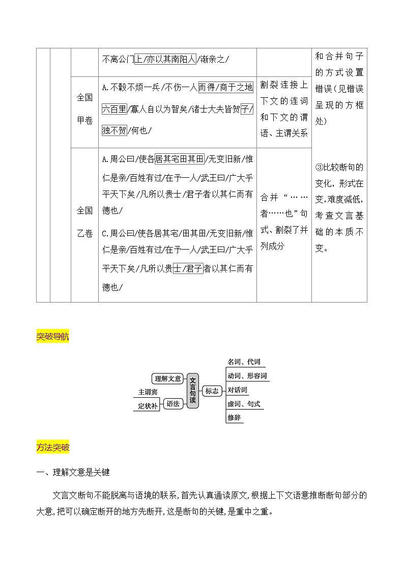 03 掌握文言断句的技巧与方法 教案-2024年高考语文一轮复习之文言文阅读（全国通用）第3页