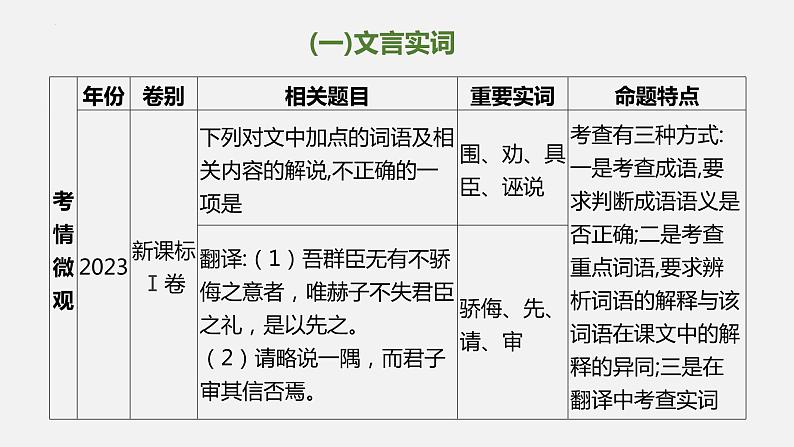 01 掌握五类文言实词-2024年新高考语文一轮复习文言文专题精讲课件PPT02