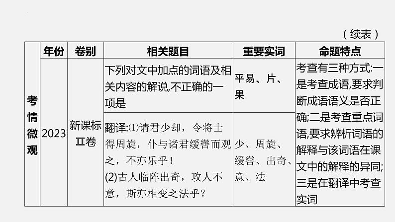 01 掌握五类文言实词-2024年新高考语文一轮复习文言文专题精讲课件PPT03