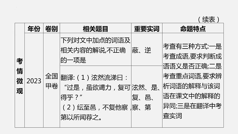 01 掌握五类文言实词-2024年新高考语文一轮复习文言文专题精讲课件PPT04