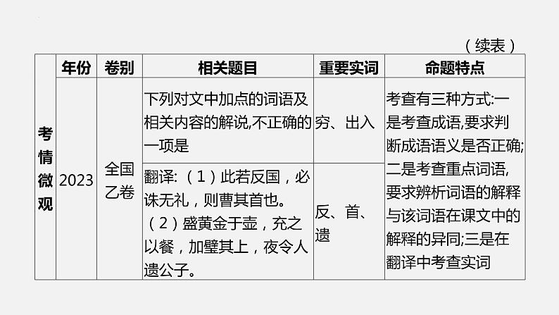 01 掌握五类文言实词-2024年新高考语文一轮复习文言文专题精讲课件PPT05