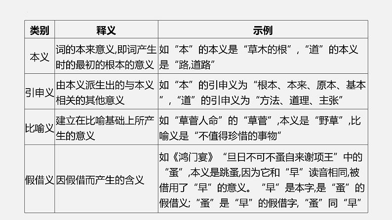 01 掌握五类文言实词-2024年新高考语文一轮复习文言文专题精讲课件PPT08