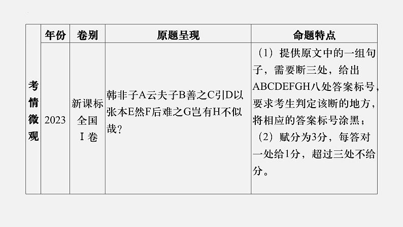 05 文言句读-2024年新高考语文一轮复习文言文专题精讲课件PPT03