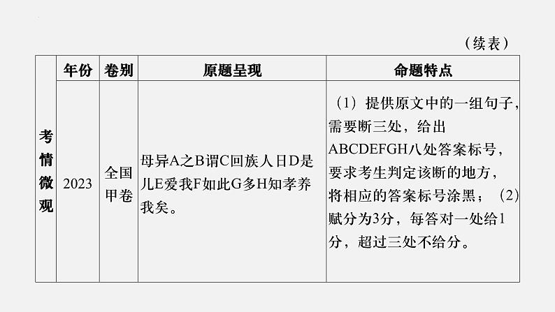 05 文言句读-2024年新高考语文一轮复习文言文专题精讲课件PPT05