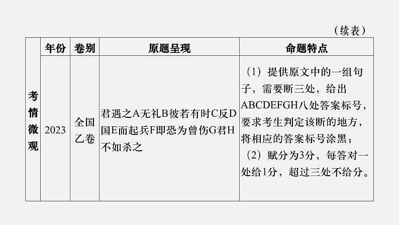 05 文言句读-2024年新高考语文一轮复习文言文专题精讲课件PPT06