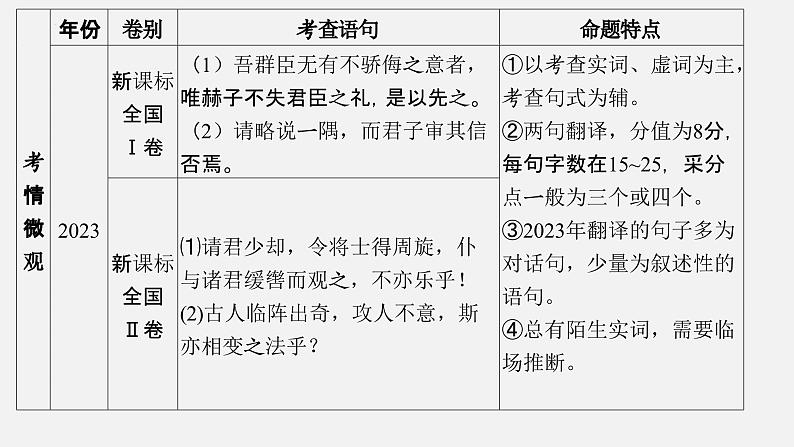 06 文言文翻译-2024年新高考语文一轮复习文言文专题精讲课件PPT第2页