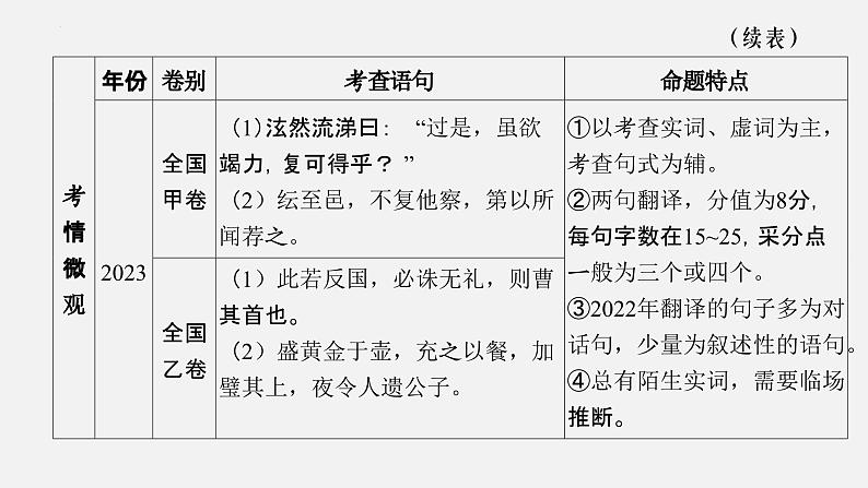 06 文言文翻译-2024年新高考语文一轮复习文言文专题精讲课件PPT第3页