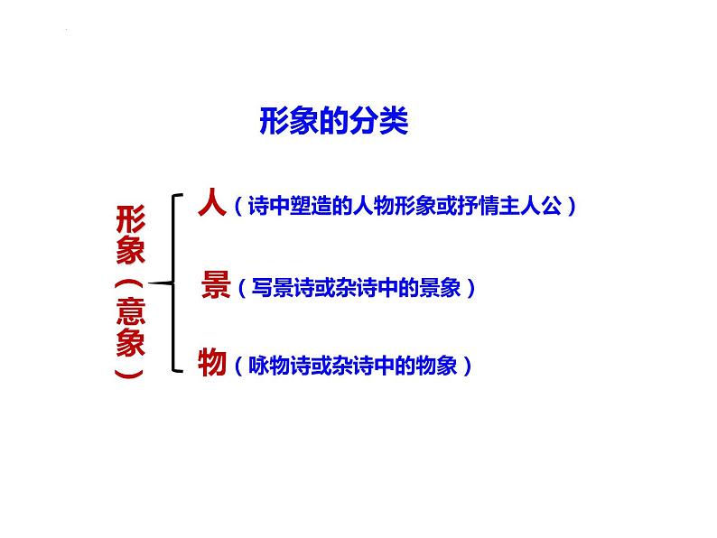 2024届高考语文复习：古代诗歌形象鉴赏 课件第5页