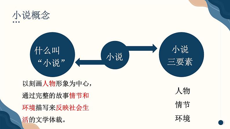 2024届高考语文复习：小说阅读 课件03