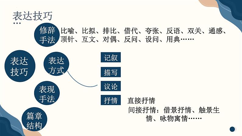 2024届高考语文复习：小说阅读 课件06