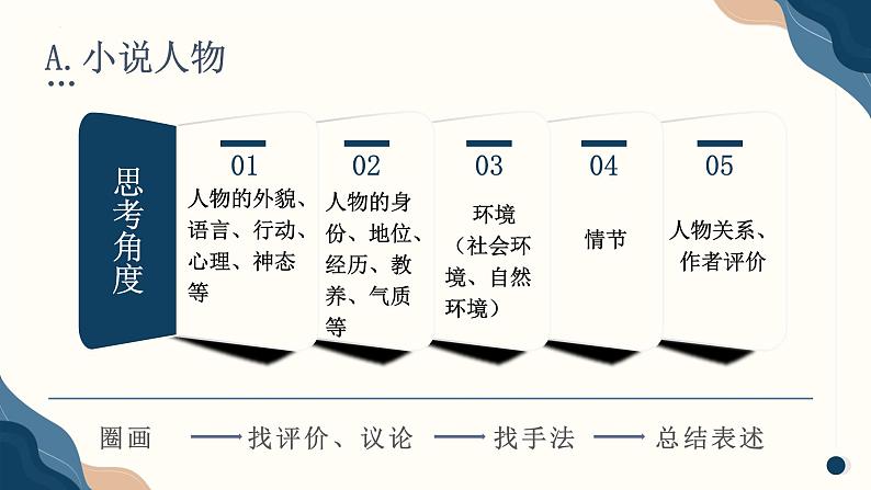 2024届高考语文复习：小说阅读 课件08