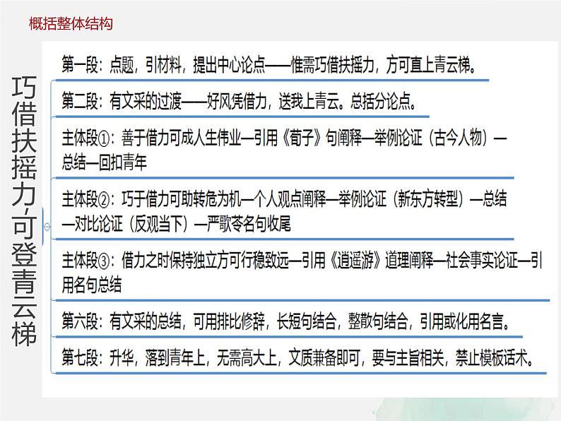 2024届高考作文复习：议论文写作知识和结构指导 课件第8页