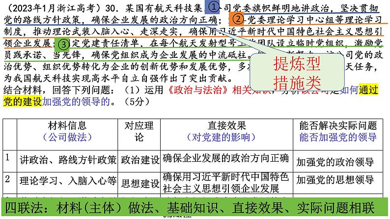 “提炼型”措施类主观题的解题思路  措施类第5页