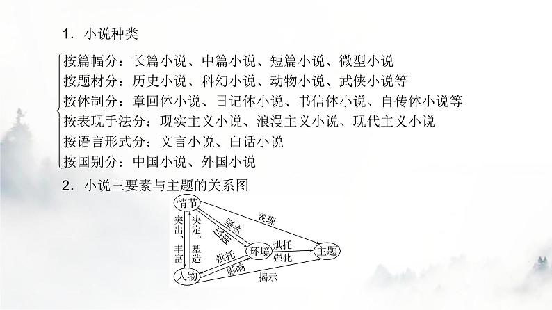 高考语文一轮复习专题一第1讲厘清小说情节课件第5页