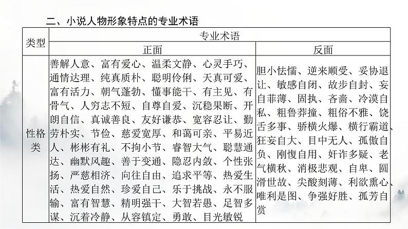 高考语文一轮复习专题一第2讲赏析小说形象课件08