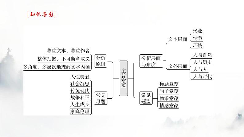 高考语文一轮复习专题一第6讲探究小说标题、主旨课件05