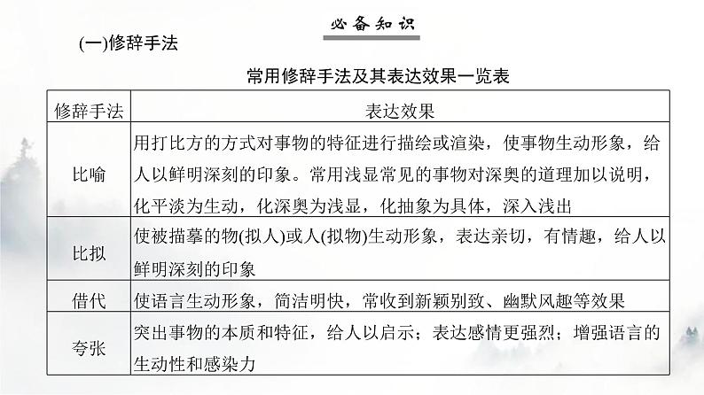 高考语文一轮复习专题二第5讲鉴赏散文技巧与语言特色课件第6页