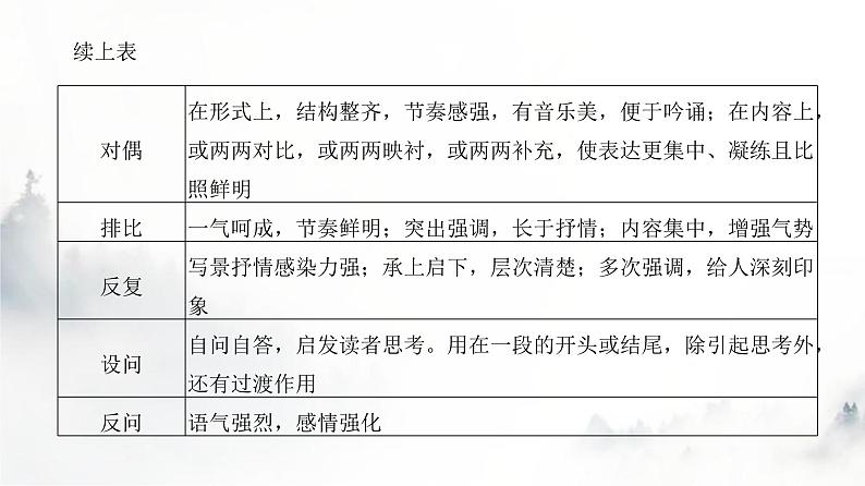 高考语文一轮复习专题二第5讲鉴赏散文技巧与语言特色课件第7页