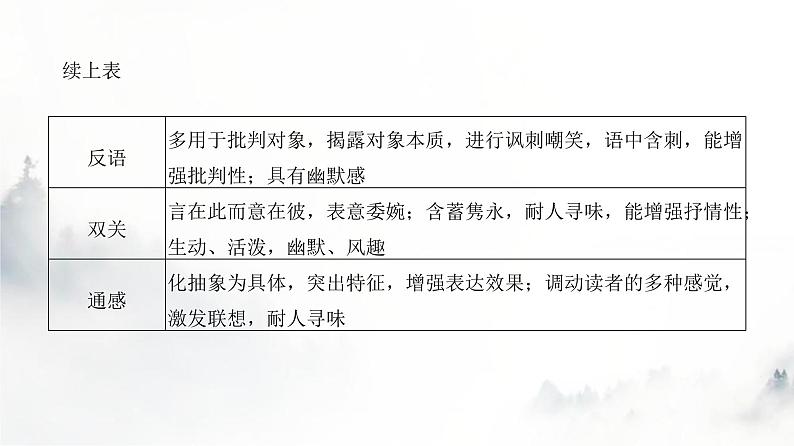 高考语文一轮复习专题二第5讲鉴赏散文技巧与语言特色课件第8页