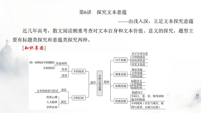 高考语文一轮复习专题二第6讲探究文本意蕴课件04