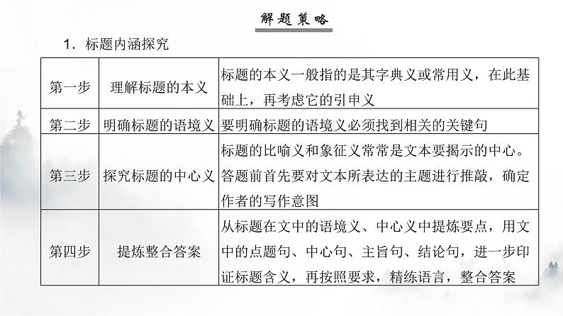 高考语文一轮复习专题二第6讲探究文本意蕴课件07