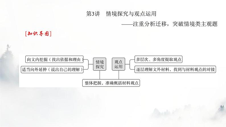 高考语文一轮复习第3讲情境探究与观点运用课件03