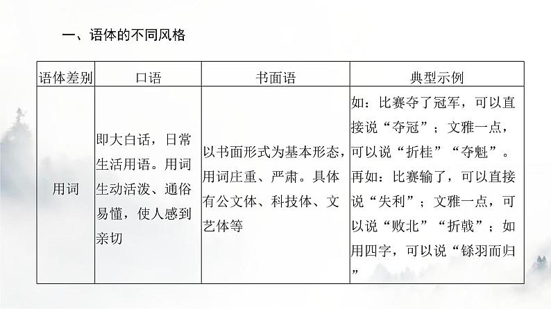 高考语文一轮复习第2讲语言表达得体课件第4页