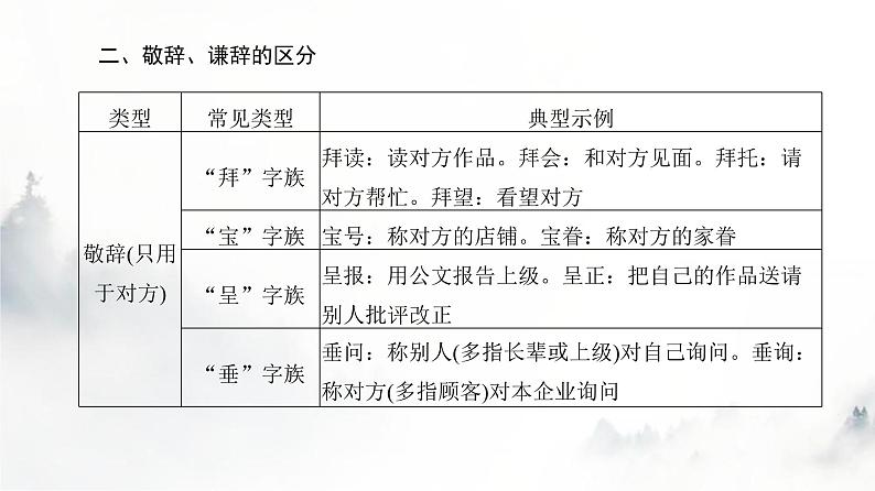 高考语文一轮复习第2讲语言表达得体课件第7页