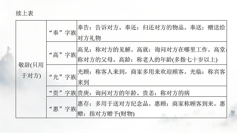 高考语文一轮复习第2讲语言表达得体课件第8页