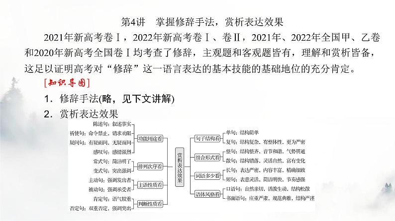 高考语文一轮复习第4讲掌握修辞手法，赏析表达效果课件第3页