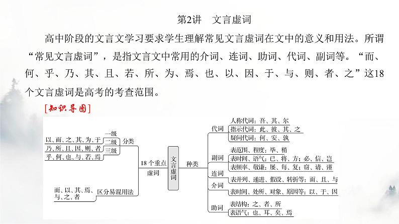 高考语文一轮复习专题一第2讲文言虚词课件第4页